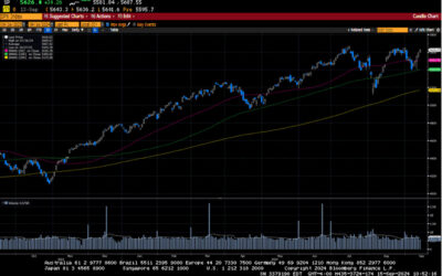 Weekly Market Commentary